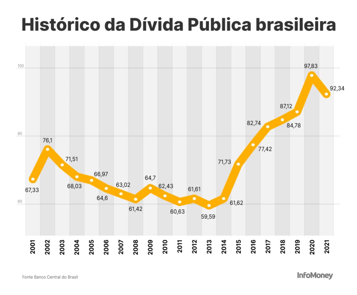 historico da dívida pública brasileira gráfico