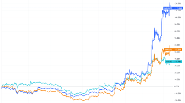 mana sand axs trading view