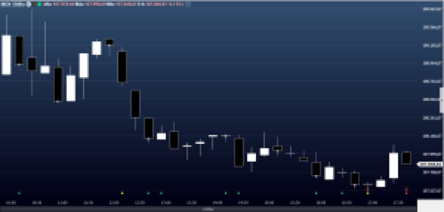 Fechamento Ibovespa em 14 de fevereiro