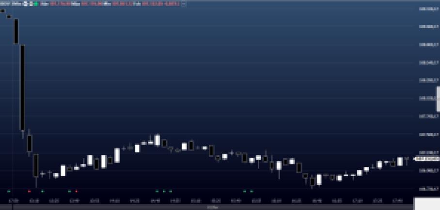 Fechamento Ibovespa em 22 de fevereiro