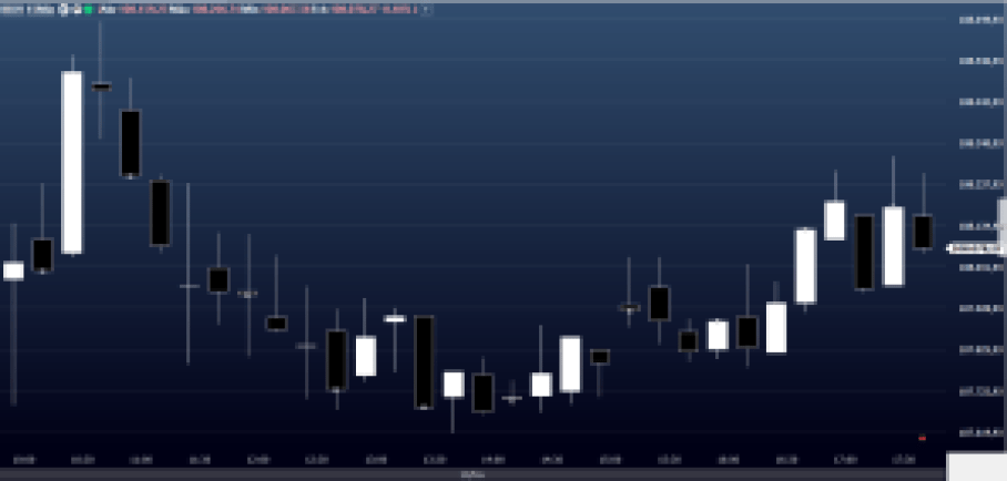 Ibovespa hoje em 10 de fevereiro
