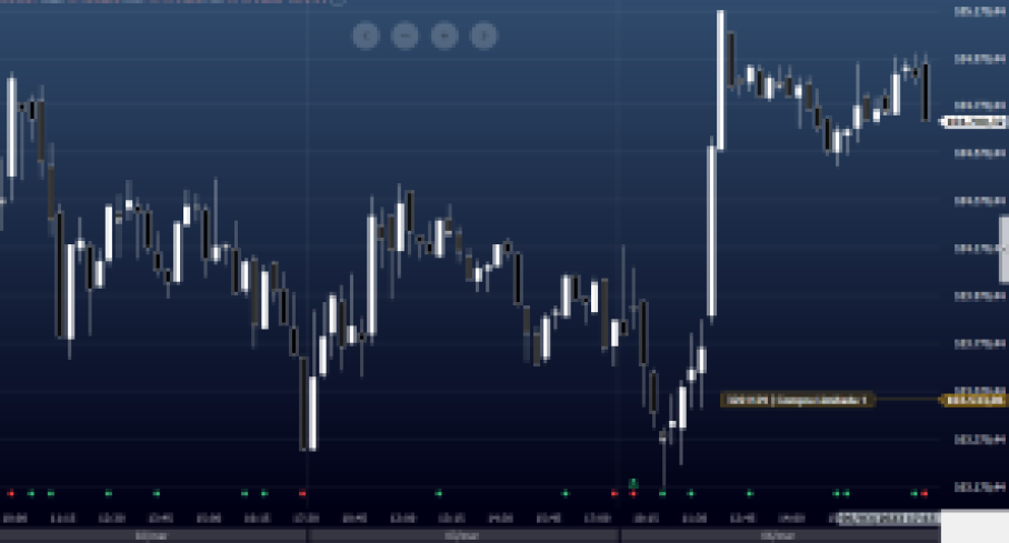 Ibovespa em março