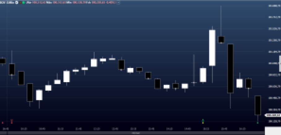 Fechamento Ibovespa em 22 de março de 2023