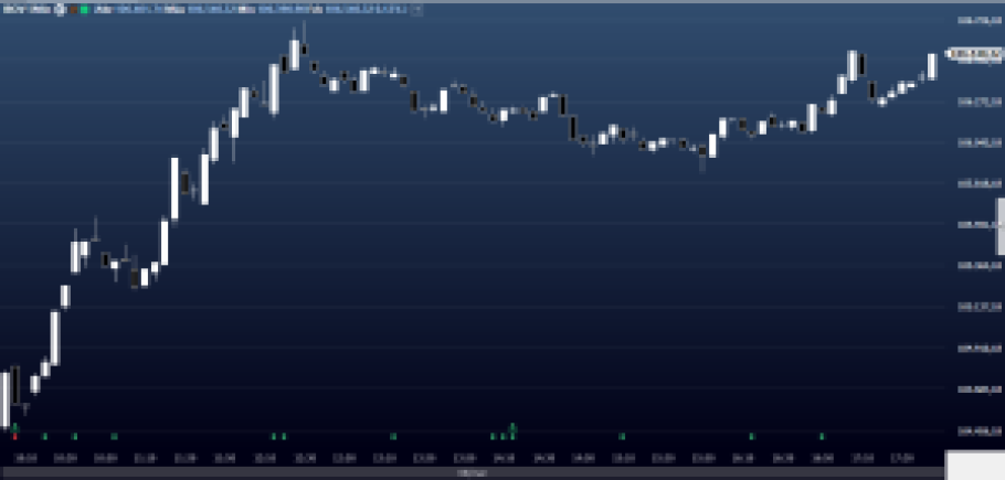 Ibovespa fechamento em 8 de março