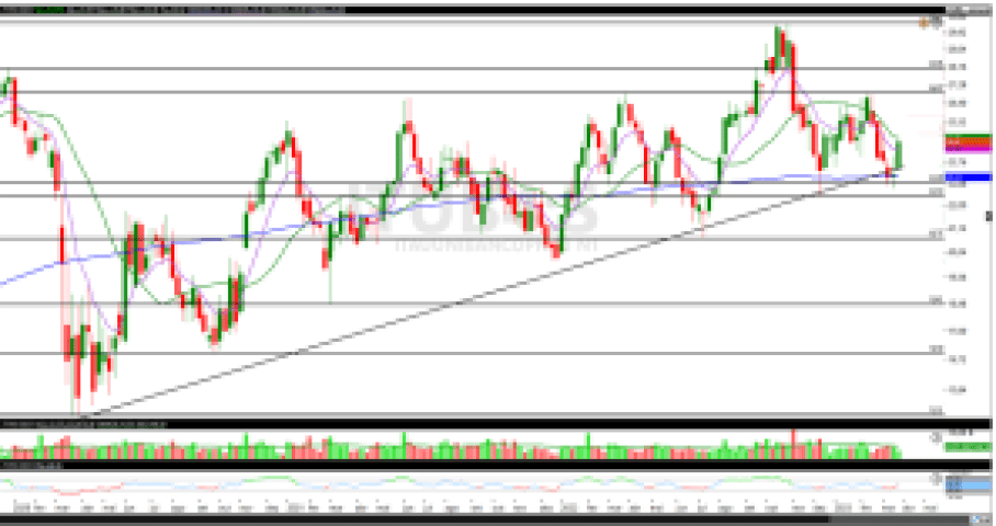análise de ações; análise técnica; análise gráfica; ITUB4; BBDC4; swing trade