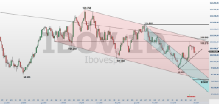 Ibovespa; análise técnica; swing trade