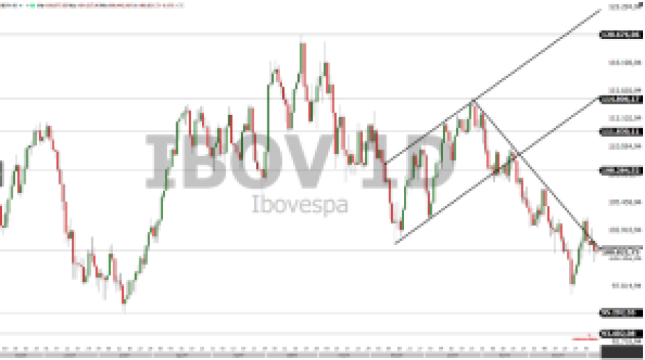 análise técnica; ibovespa; swing Trade