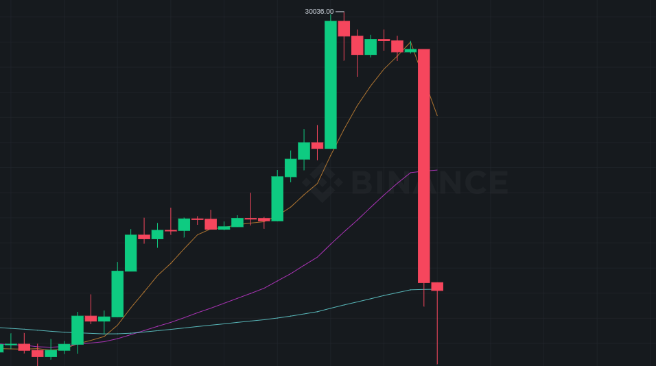 (Reprodução/Binance)