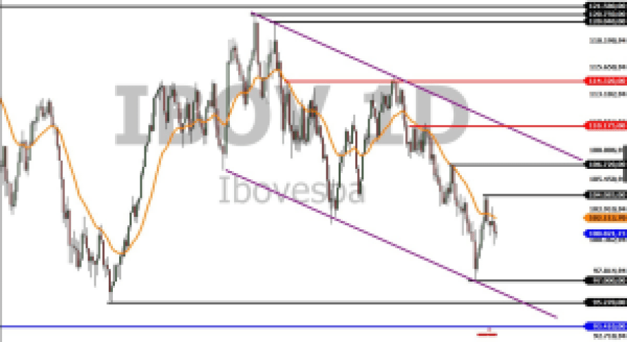 análise técnica; ibovespa; swing Trade