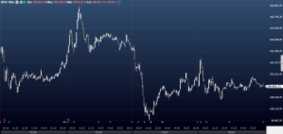 análise técnica; ibovespa; swing Trade