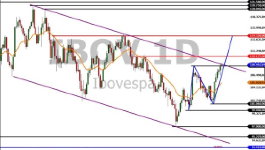 Trade hoje; Ibovespa; análise técnica; swing trade