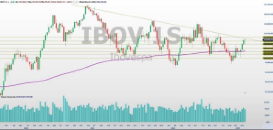 Trade hoje; Ibovespa; swing trade; Bolsa