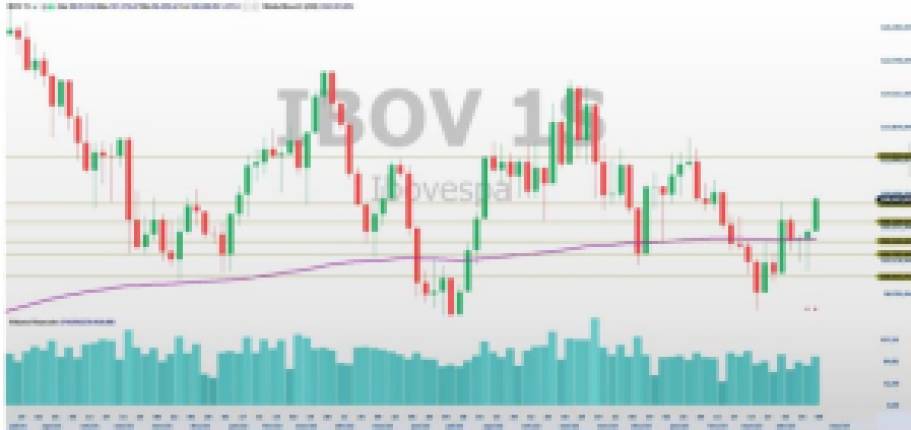 Trade hoje; Ibovespa; análise técnica; swing trade