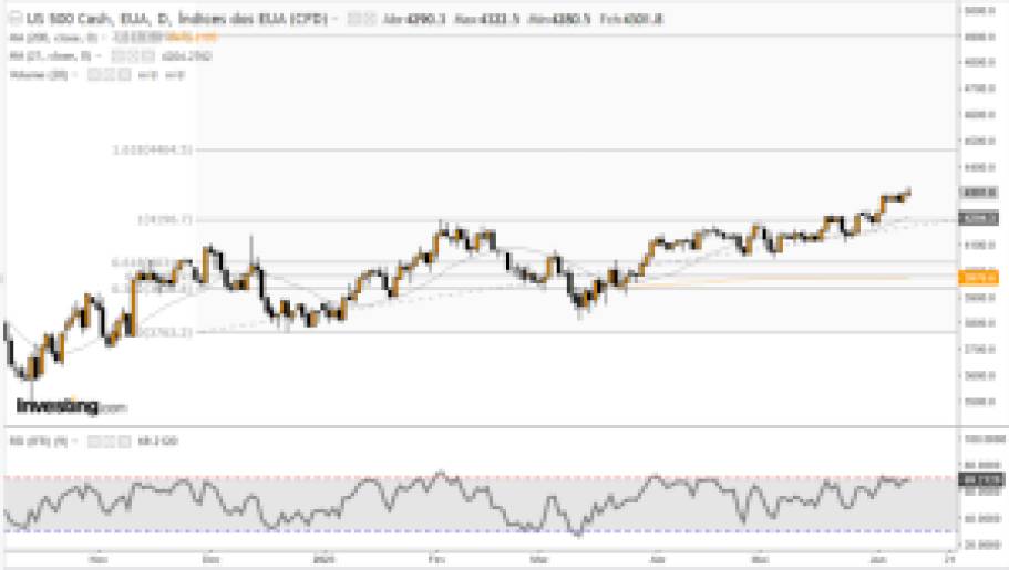 S&P500 12/06