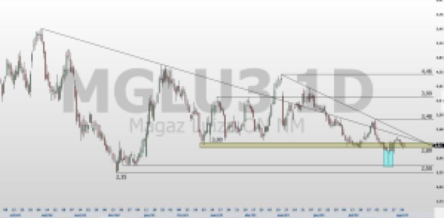 MGLU3; VIIA3; análise técnica; análise de ações; batalha técnica de ações; swing trade