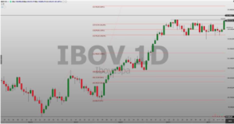 Ibovespa; ondas de Elliott; análise técnica; análise gráfica