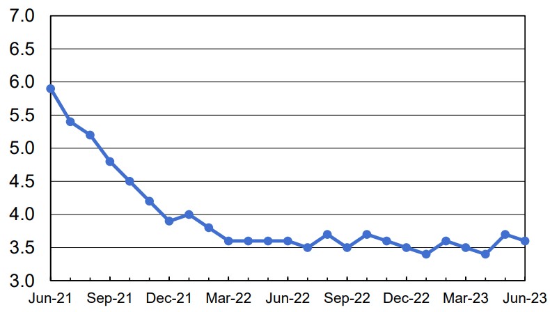 payroll; eua; taxa de desemprego