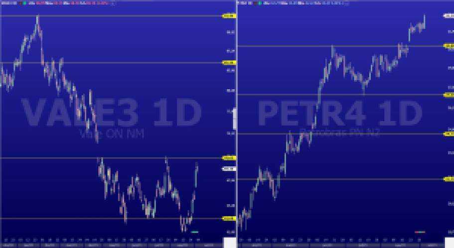 PETR4; VALE3; análise de ações; análise técnica; swing trade; day trade; batalha técnica de ações