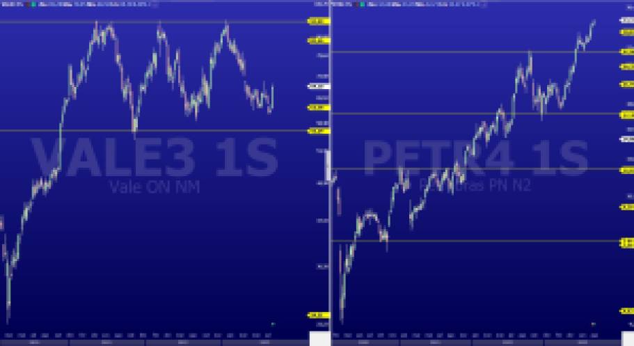 PETR4; VALE3; análise de ações; análise técnica; swing trade; day trade; batalha técnica de ações