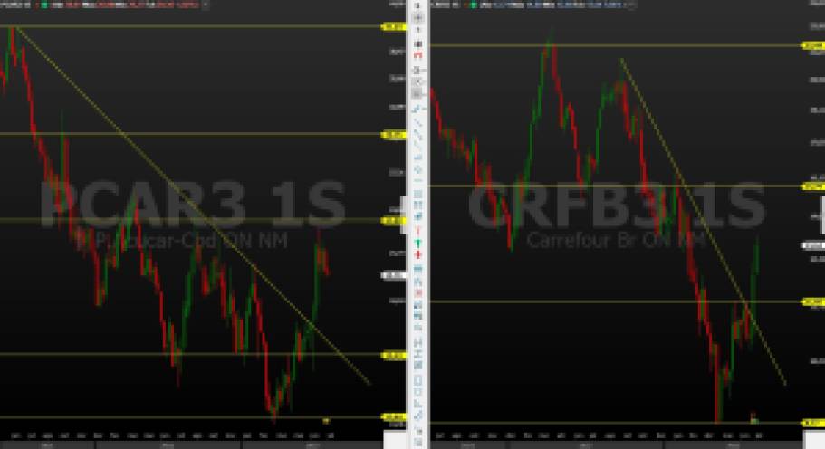 PCAR3; CRFB3; análise técnica; swing trade; GPA; Carrefour