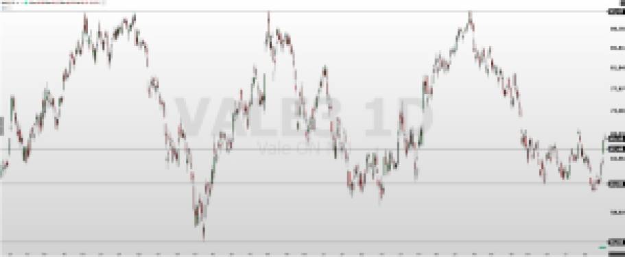 PETR4; VALE3; análise de ações; análise técnica; swing trade; day trade; batalha técnica de ações