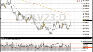 Dólar 28-09