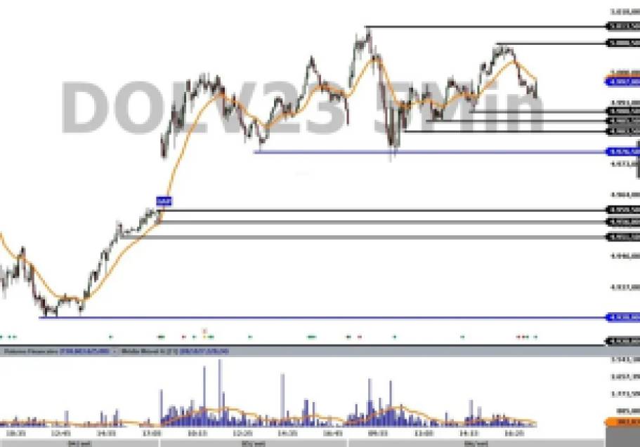 Dólar futuro 08/09 Genial