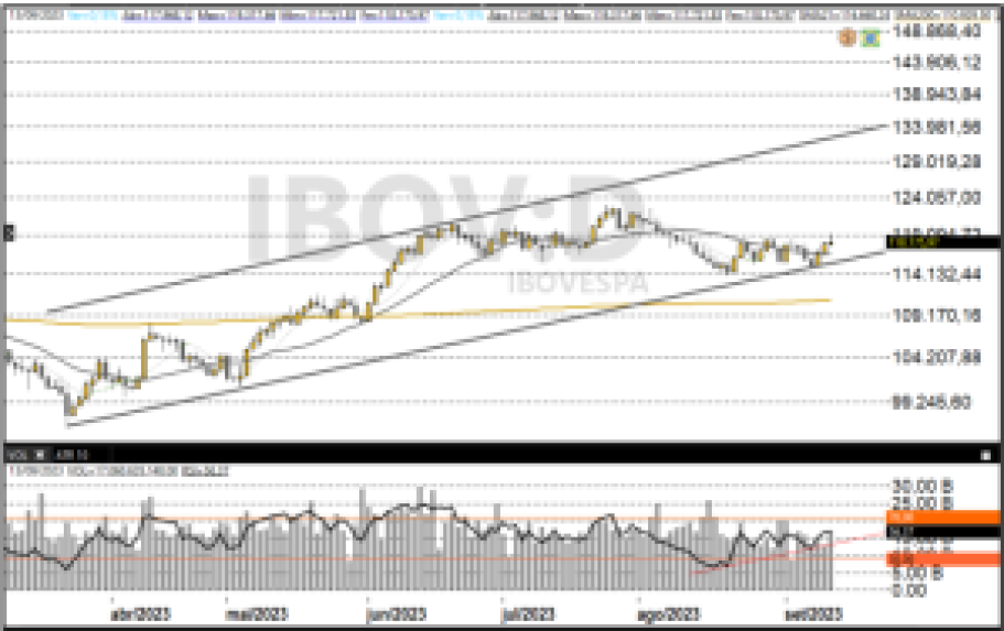 Ibov 14-09