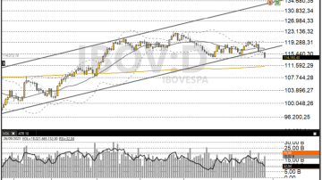 Ibov 27-09