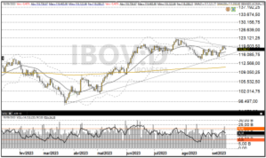 Ibovespa 19/09