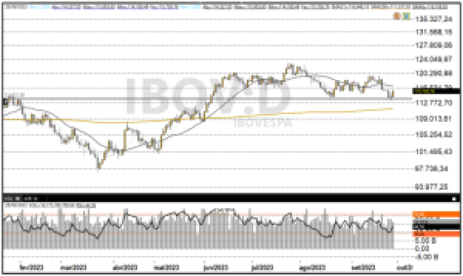 Ibovespa 29-09