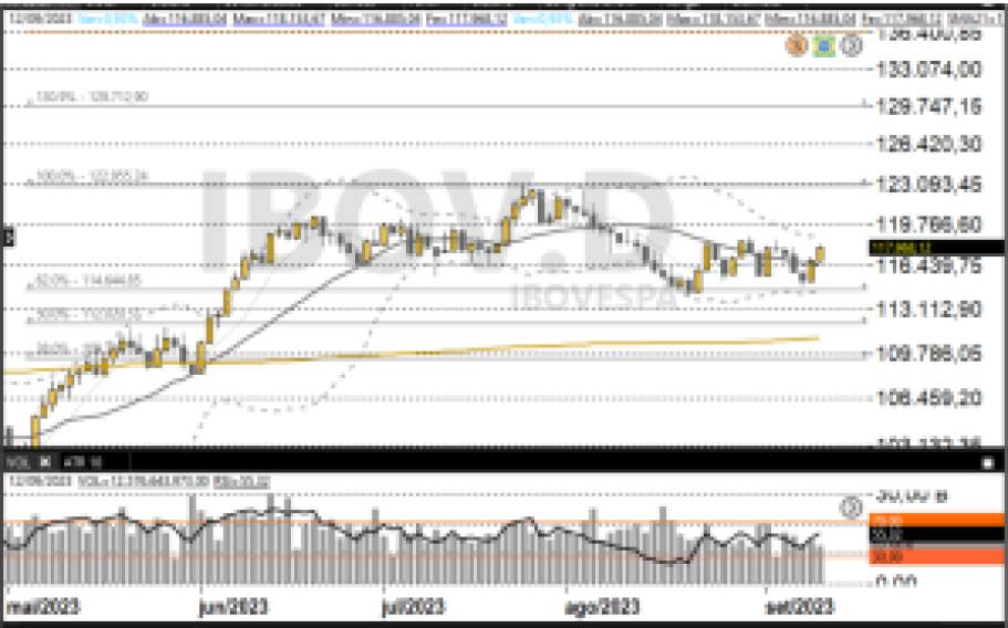 Ibovespa 13-09