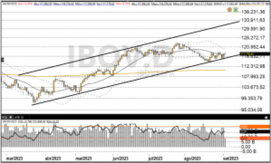 Ibovespa 05/09