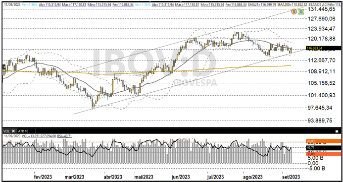 Ibovespa 12/09