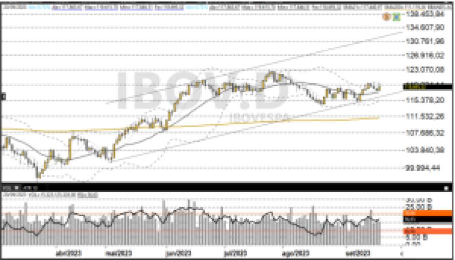 Ibovespa 21/09