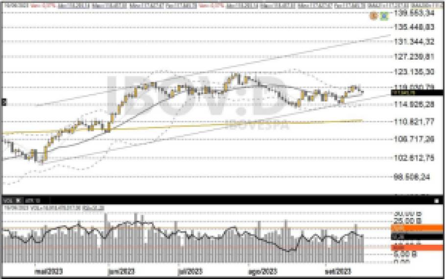 Ibovespa 20/09
