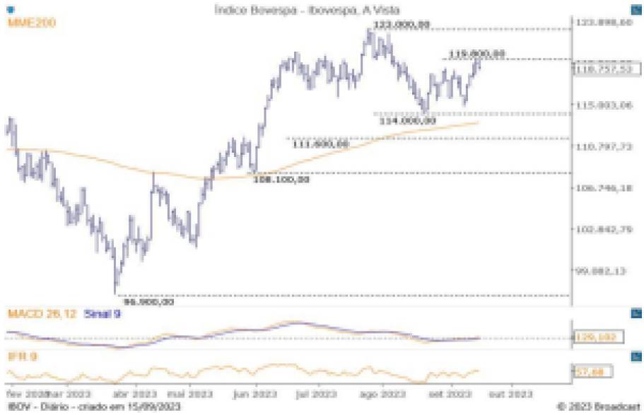 Diário do Grafista 18/09