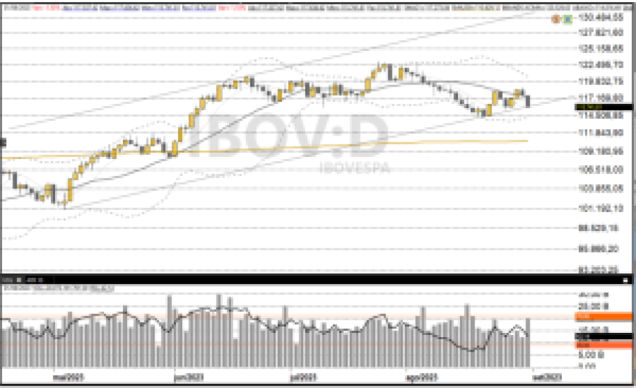 Ibovespa 01/09