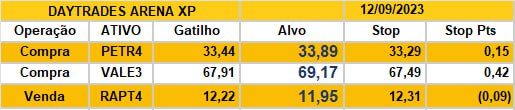 daytrade 12/09