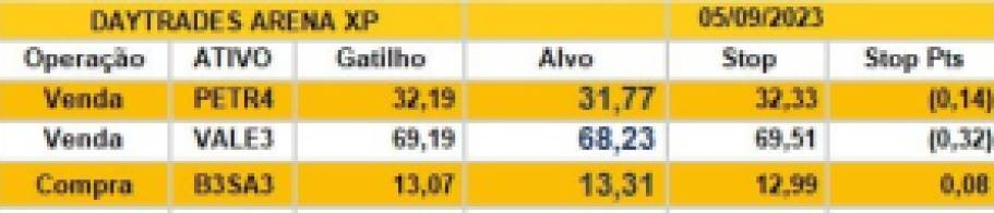 Daytrade 05/09