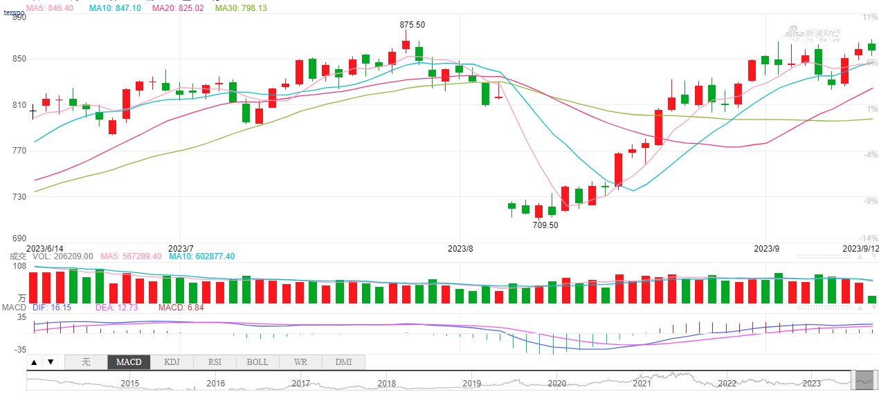 Minério de ferro sobe puxado por demanda e dados positivos da China
