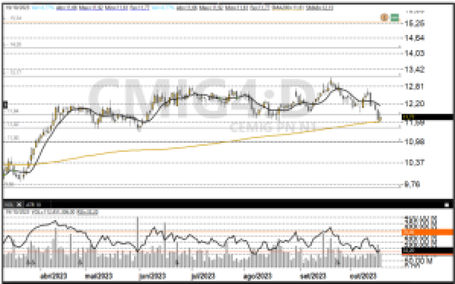 SBSP3; CMIG4; swing trade; privatização; saneamento; estatais