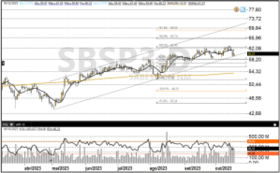 SBSP3; CMIG4; swing trade; privatização; saneamento; estatais