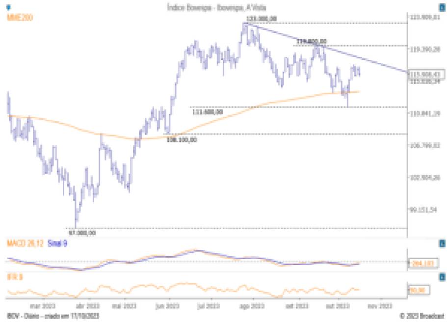 Diário do Grafista 18/10