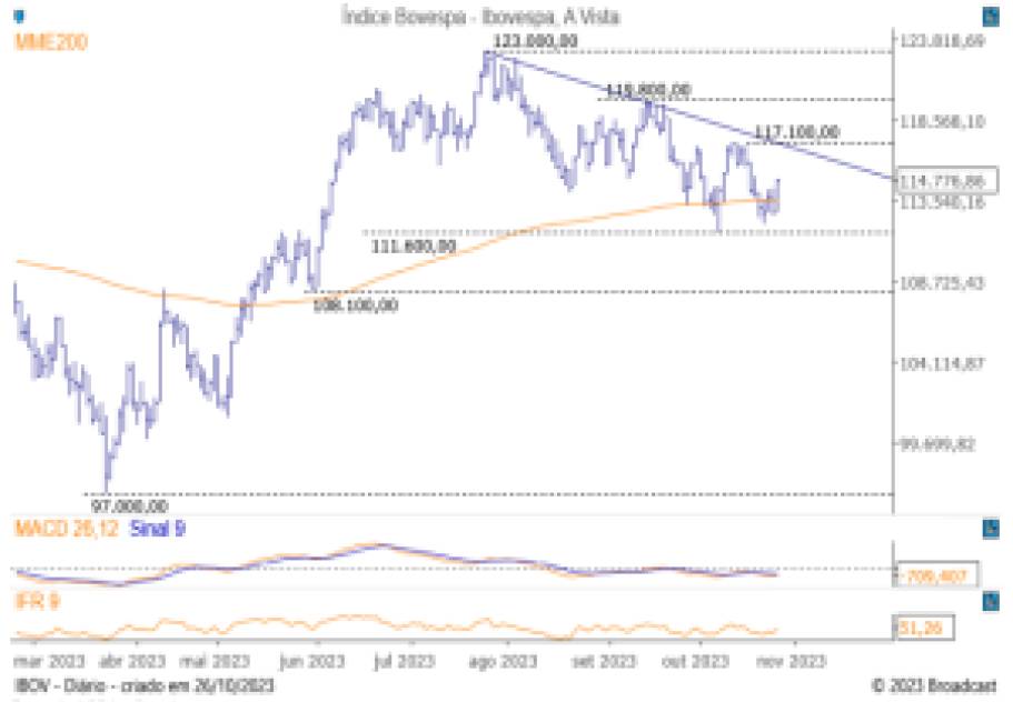 Diário do Grafista 27-10