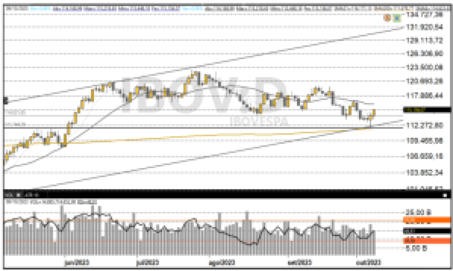 Ibovespa 10/10