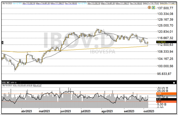 Ibovespa 09-10