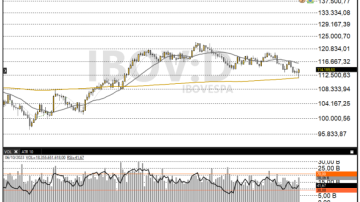 Ibovespa 09-10