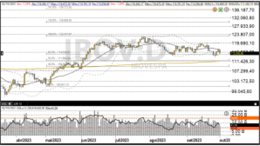 Ibovespa 03/10