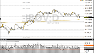 Ibovespa 04/10